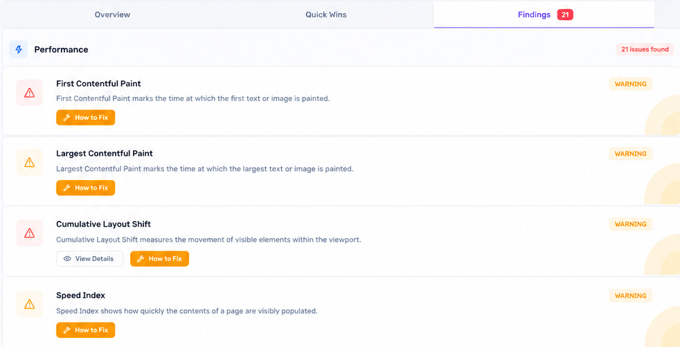 SEO Health Score