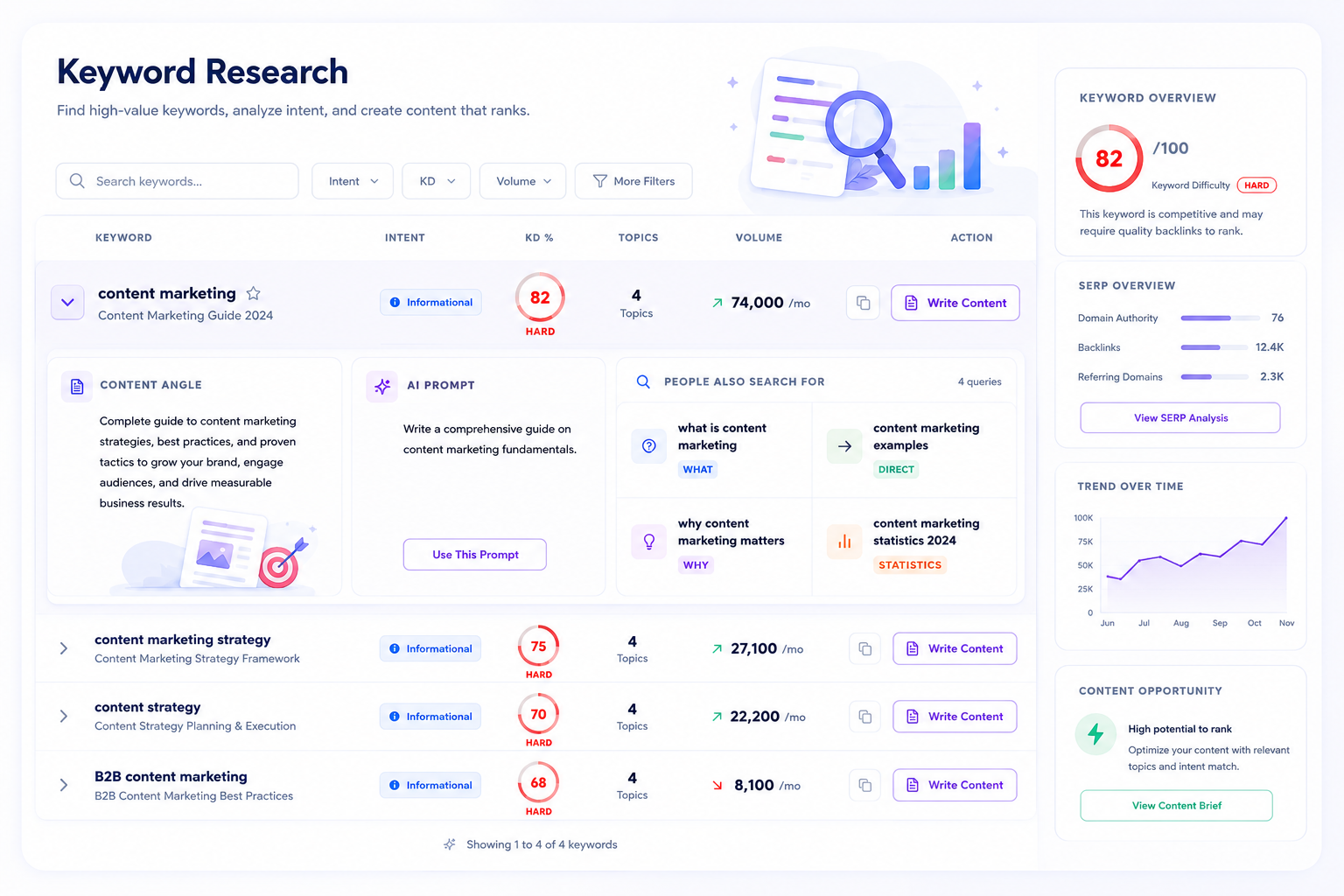 Keyword Research Feature